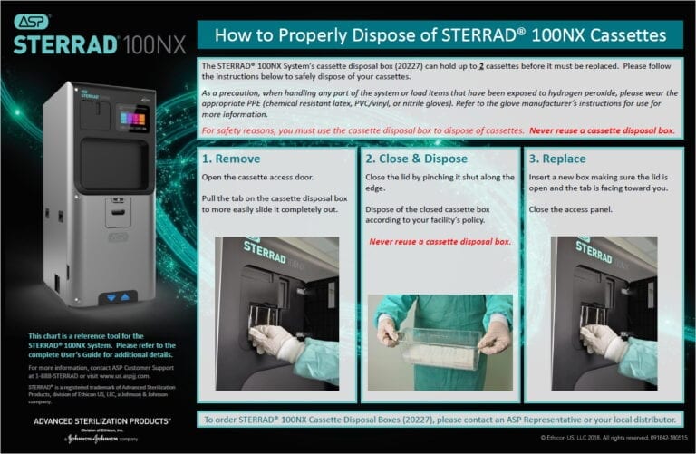 Cassette Collection Box for the Sterrad 100NX, (10 per Case), Item